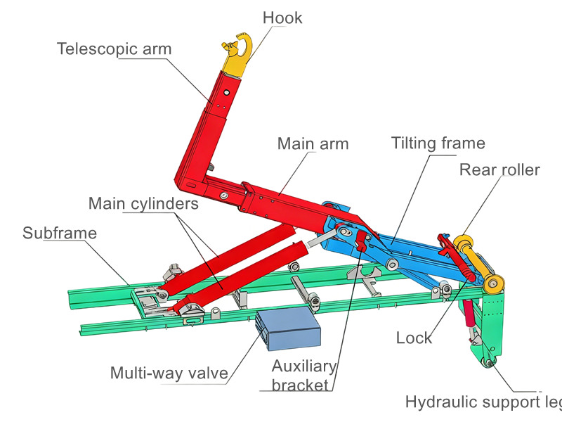 Hook loader body structure