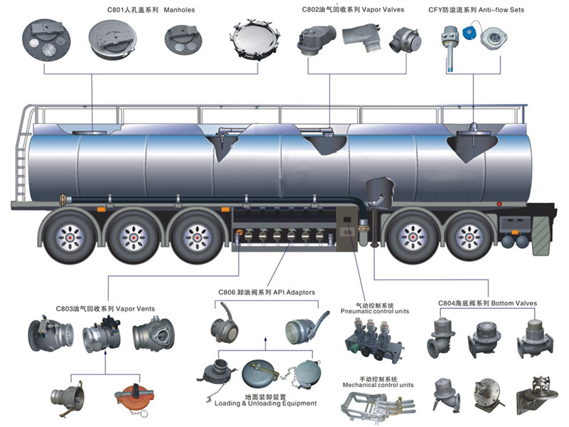 Beiben fuel tanker structure