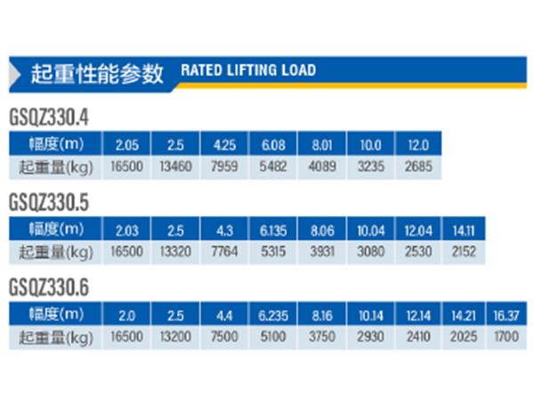 XCMG 16-ton crane lifting load