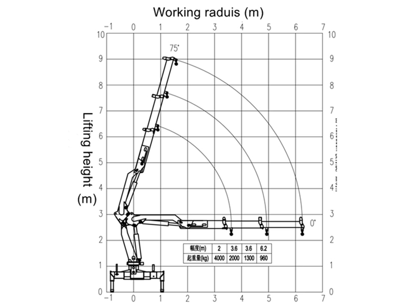 Beiben 6×6 truck with 4-ton knuckle crane