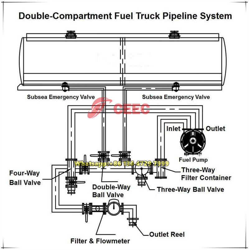 Beiben fuel tanker truck pipeline system