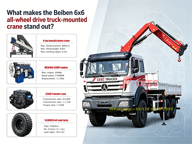 Qu'est-ce qui distingue la grue montée sur camion Beiben à transmission intégrale 6x6 ?
